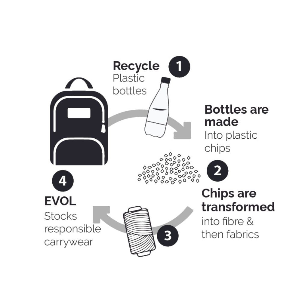 Evol - 15.6" Laptop Recycled Business backpack - Navy - Love Luggage